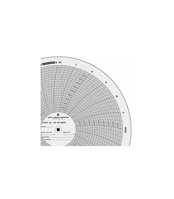 83AF30F0-9AEE-4A16-8446-90D29CDBE4A1 GRAPHIC CONTROLS Circular Paper Chart: American Meter